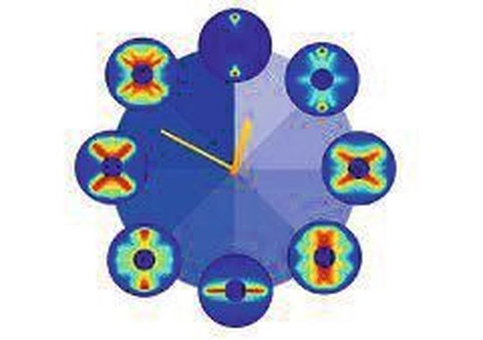 Verschiedene Stadien der Molekülrotation, die sich nach rund 82 Pikosekunden wiederholen.