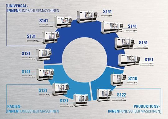 Le plus grand portefeuille du monde en matière de rectification cylindrique intérieure. Le plus grand portefeuille du monde en matière de rectification cylindrique intérieure.