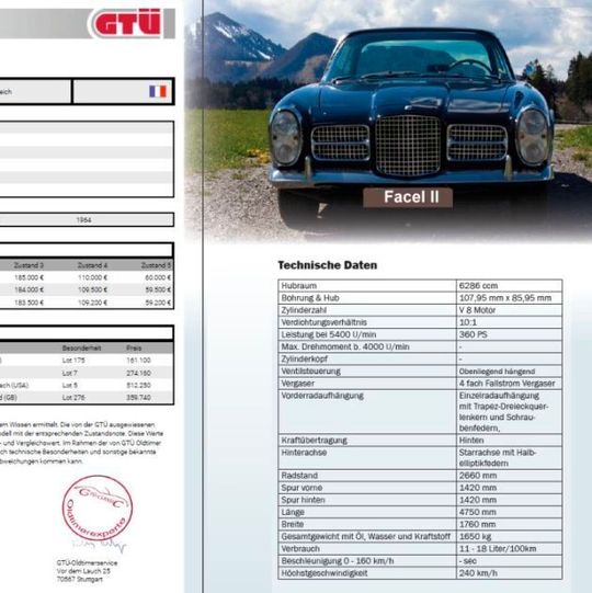 Tagesaktuelle Marktwertanalysen zu klassischen Kraftfahrzeugen können jederzeit über das Netzwerk der GTÜ-Classic-Partner abgerufen werden. Tagesaktuelle Marktwertanalysen zu klassischen Kraftfahrzeugen können jederzeit über das Netzwerk der GTÜ-Classic-Partner abgerufen werden.