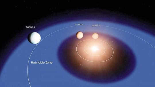 Illustration des Planetensystems GJ 357 – Planet d umkreist den Stern in der habitablen Zone, in der prinzipiell flüssiges Wasser vorkommen kann.
