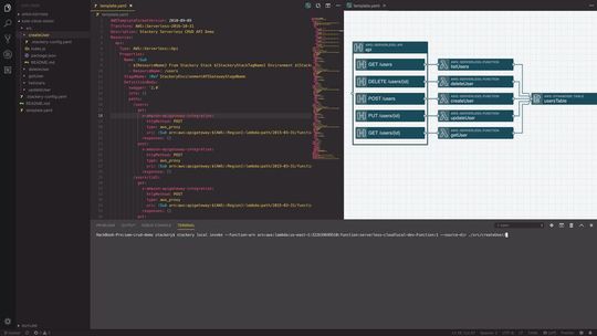 Mit dem Stackery CLI ist es möglich, Lambda-Funktionen völlig Framework-unabhängig lokal zu entwickeln und zu debuggen. Mit dem Stackery CLI ist es möglich, Lambda-Funktionen völlig Framework-unabhängig lokal zu entwickeln und zu debuggen.