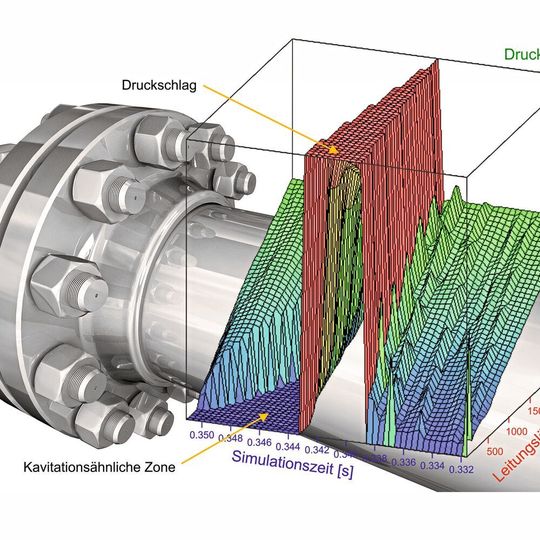 Mit der neuen Version der hauseigenen Software DSH plus führt Fluidon ein neues Stoffdatenhandling ein. Mit der neuen Version der hauseigenen Software DSH plus führt Fluidon ein neues Stoffdatenhandling ein.