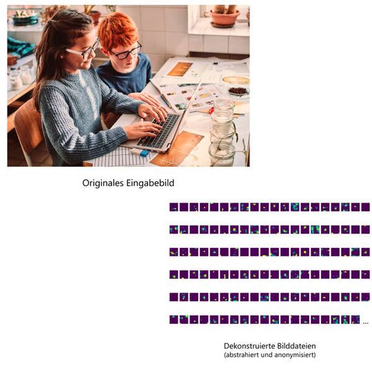 Der KI-basierte Algorithmus dekonstruiert das Bildmaterial. Der KI-basierte Algorithmus dekonstruiert das Bildmaterial.