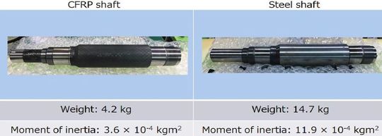 Vergleich einiger Parameter zwischen CFK-Metall-Hybridspindel (links) und einer reinen Stahlspindel.