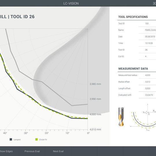 Die Visualisierungs- und Auswertungssoftware für Lasermesssysteme wird als „Highlight“ vorgestellt. Die Visualisierungs- und Auswertungssoftware für Lasermesssysteme wird als „Highlight“ vorgestellt.