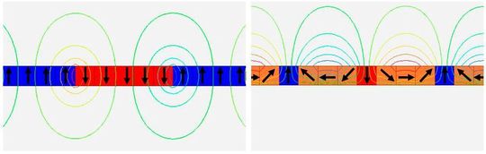 Verlauf der magnetischen Feldlinien bei konventioneller Magnetanordnung (links) und Halbach-Array (rechts). Die schwarzen Pfeile verdeutlichen die Magnetisierungsrichtung.
