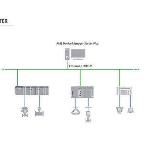 Hart-IP support for AMS Device Manager eliminates multiplexers, simplifying engineering and potentially saving hundreds of thousands of dollars in project hardware and engineering. Hart-IP support for AMS Device Manager eliminates multiplexers, simplifying engineering and potentially saving hundreds of thousands of dollars in project hardware and engineering.