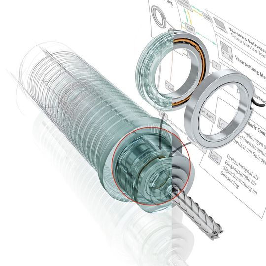 Beim Überwachungssystem Schaeffler Spindlesense überwacht ein Senrorring die Verlagerung des Spindellagers mikormetergenau. Beim Überwachungssystem Schaeffler Spindlesense überwacht ein Senrorring die Verlagerung des Spindellagers mikormetergenau.