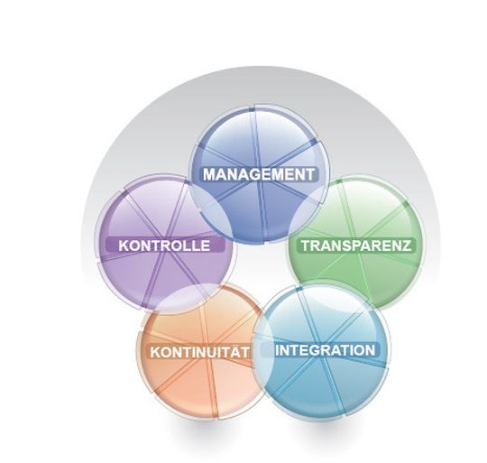 Die fünf Säulen eines IP-Adressen Managememnt nach Bluecat Networks Die fünf Säulen eines IP-Adressen Managememnt nach Bluecat Networks