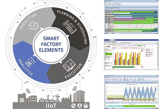 Als Bestandteil im Modell „Smart Factory Elements“ beinhaltet Analytics ein breites Spektrum an Funktionen und Anwendungen zur Auswertung und Analyse von fertigungsnahen Abläufen. Als Bestandteil im Modell „Smart Factory Elements“ beinhaltet Analytics ein breites Spektrum an Funktionen und Anwendungen zur Auswertung und Analyse von fertigungsnahen Abläufen.