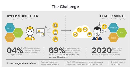 Mit dem technischen Fortschritt muss auch die Arbeitswelt ohne Wenn und Aber Schritt halten, um wertvolle Mitarbeiter zu halten.