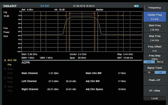 Die vorgefertigten Messungen im SVA1032X zeigen klar auf, wie stark die Nachbarkanäle gestört werden. Bei der Zulassung von Funkanwendungen kann der Entwickler Zeit und Geld sparen.