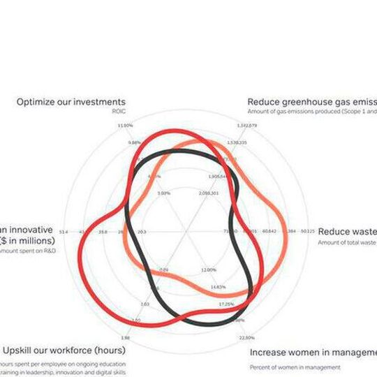 Impact Mark reflects a year-long process to transform the company into a future-fit, human-centered organisation. Impact Mark reflects a year-long process to transform the company into a future-fit, human-centered organisation.