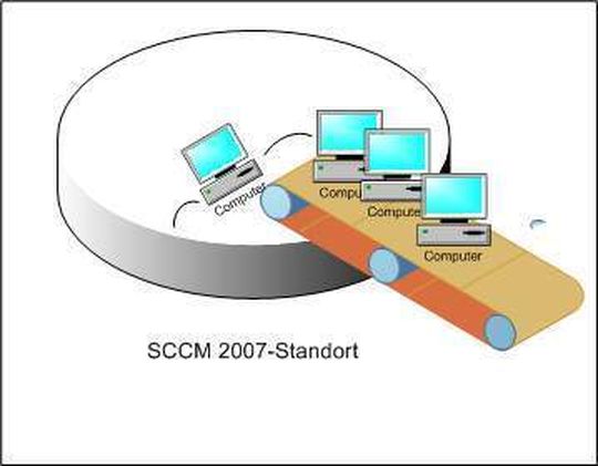 SCCM erfasst automatisch Windows-Computer und bindet sie in den Standort ein. SCCM erfasst automatisch Windows-Computer und bindet sie in den Standort ein.
