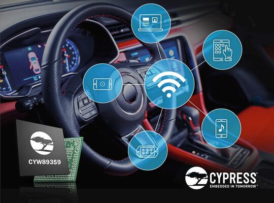 Large, reliable, safe and fast: Automotive systems demand high performance from integrated memory modules.