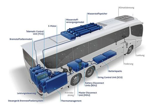 Freudenbergs Produktportfolio (blau dargestellt) für einen Brennstoffzellen-Bus. Freudenbergs Produktportfolio (blau dargestellt) für einen Brennstoffzellen-Bus.