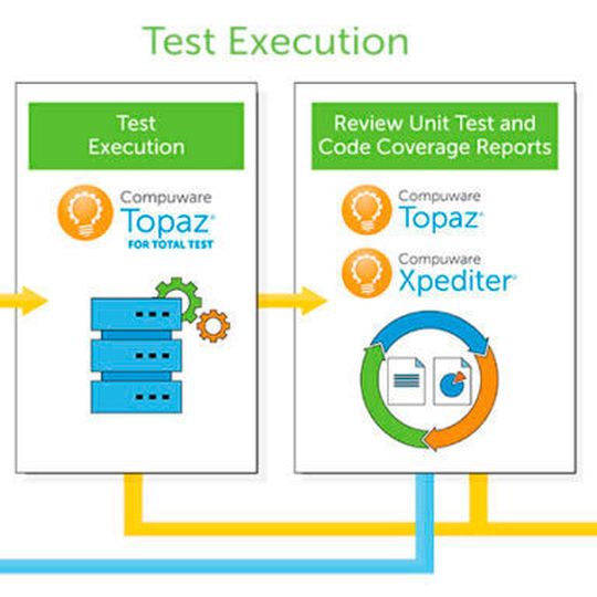 Die Topaz-Produktfamilie von Compuware deckt den gesamten Lebenszyklus von Mainframe-Anwendungen ab und integriert sich auch mit DevOps-Lösungen. Die Topaz-Produktfamilie von Compuware deckt den gesamten Lebenszyklus von Mainframe-Anwendungen ab und integriert sich auch mit DevOps-Lösungen.