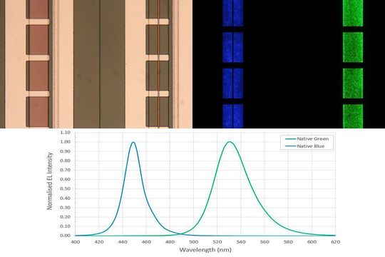 Wafer mit RGB-LEDs: Forscher von Plessey bringen natives Blau und natives Grün auf einem Wafer. Wafer mit RGB-LEDs: Forscher von Plessey bringen natives Blau und natives Grün auf einem Wafer.