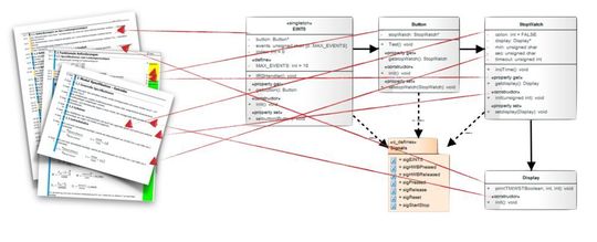 Um moderne Safety-Normen zu erfüllen wird häufig nur eine Tracebility Matrix in Form einer Excel-Tabelle verwendet. Doch meist reichen solch simple Maßnahmen für ein funktionell sicheres System nicht aus. Um moderne Safety-Normen zu erfüllen wird häufig nur eine Tracebility Matrix in Form einer Excel-Tabelle verwendet. Doch meist reichen solch simple Maßnahmen für ein funktionell sicheres System nicht aus.