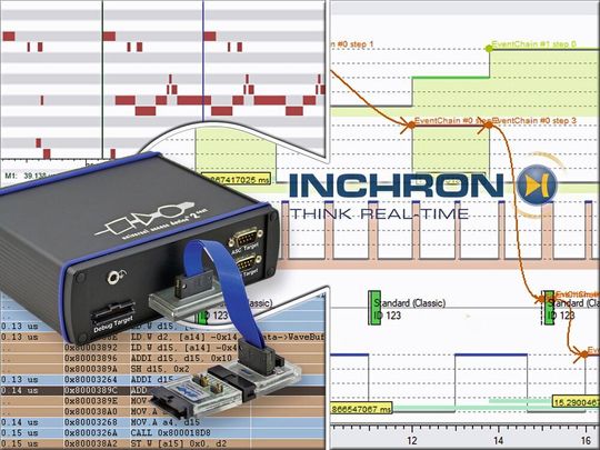 Mit der gemeinsamen Toolbox von PLS und Inchron lässt sich das Echtzeitverhalten realer Hardware effizient untersuchen. Mit der gemeinsamen Toolbox von PLS und Inchron lässt sich das Echtzeitverhalten realer Hardware effizient untersuchen.