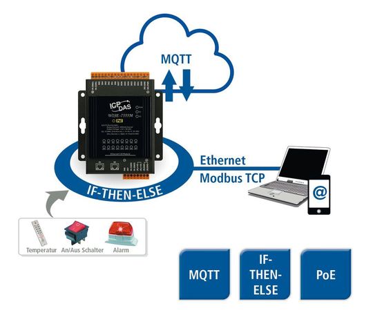 Kleine Steuerungsaufgaben einfach gemacht mit den Ethernet E/A-Modulen der Wise-7500 Serie. Kleine Steuerungsaufgaben einfach gemacht mit den Ethernet E/A-Modulen der Wise-7500 Serie.
