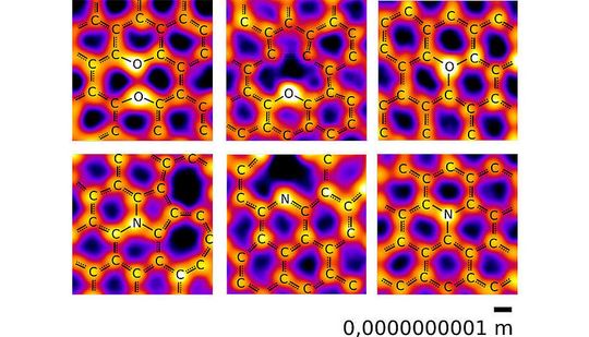 Bilder von Sauerstoff- (oben) und Stickstoffatomen (unten) in einem Kohlenstoffnetzwerk, aufgenommen im Mikroskopielabor der Universität Wien. Unter den erwarteten Konfigurationen findet sich Sauerstoff auch mit drei Nachbarn sowie in einer „Paar“-Konfiguration mit einem anderen Sauerstoffatom.