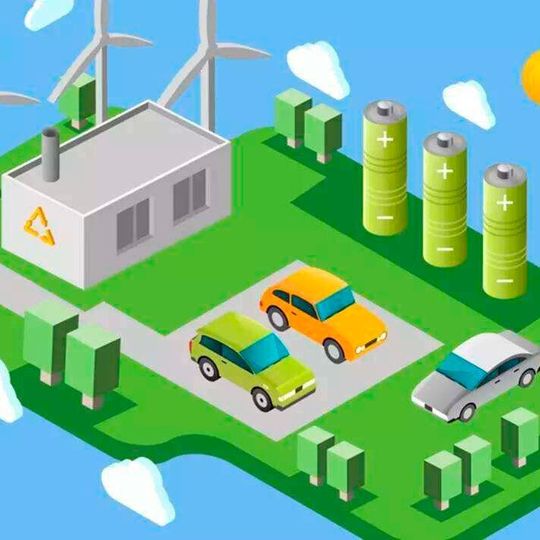 Automobile Industry Automobile Industry