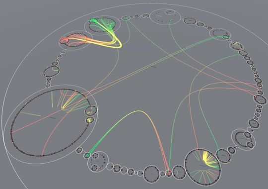 Neue Wege der Software-Visualisierung: Software(-Module), ihr Zustand und ihre Zusammenhänge mit anderen Codebereichen lassen sich nicht nur zwei- sondern auch dreidimensional visualisieren. Neue Wege der Software-Visualisierung: Software(-Module), ihr Zustand und ihre Zusammenhänge mit anderen Codebereichen lassen sich nicht nur zwei- sondern auch dreidimensional visualisieren.