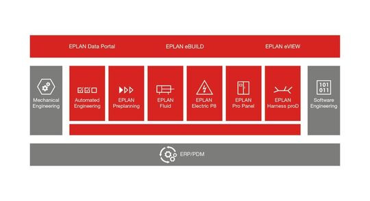 E Plan P8 Cad Stromlaufplan