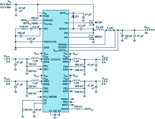 Bild 1: Typische Anwendung des LTC3372 mit 60 V Eingangsspannung. Der Hochvolt-Regler speist vier 2-A-Niedervolt-Regler für Spannungen von 1 V, 1,2 V, 1,8 V und 2,5 V. Der Ausgang des Hochvolt-Reglers mit 3,3 V bzw. 5 V kann als zusätzliche 3-A-Stromversorgung genutzt werden. Bild 1: Typische Anwendung des LTC3372 mit 60 V Eingangsspannung. Der Hochvolt-Regler speist vier 2-A-Niedervolt-Regler für Spannungen von 1 V, 1,2 V, 1,8 V und 2,5 V. Der Ausgang des Hochvolt-Reglers mit 3,3 V bzw. 5 V kann als zusätzliche 3-A-Stromversorgung genutzt werden.