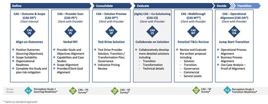 Bis zu sechs Workshops geben dem Austausch einen strukturierten Rahmen. Bis zu sechs Workshops geben dem Austausch einen strukturierten Rahmen.