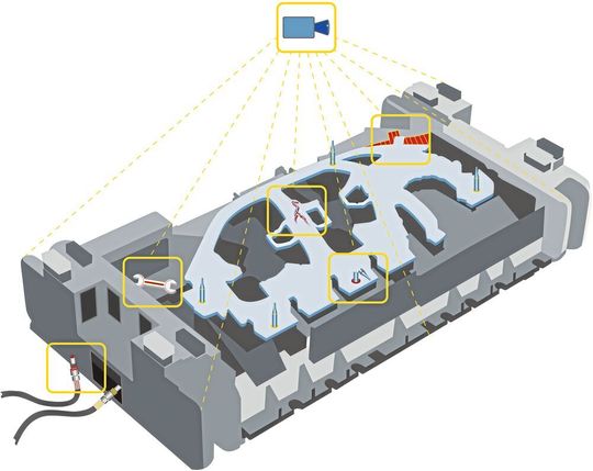 Das Visual-Die-Protection-System kann bestimmte Werkzeugbereiche genauer überwachen. Das Visual-Die-Protection-System kann bestimmte Werkzeugbereiche genauer überwachen.
