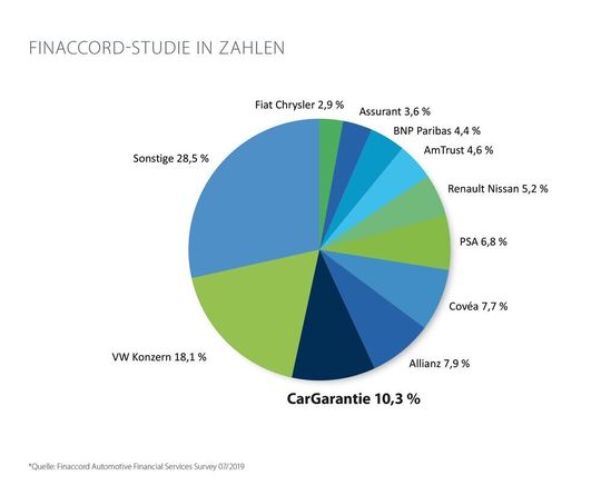Die Studienergebnisse im Überblick.