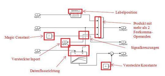 Bild 1: Simulink-Modell vor Anwendung von Richtlinien Bild 1: Simulink-Modell vor Anwendung von Richtlinien