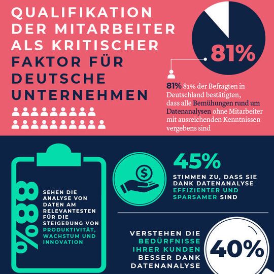 Fachkundige Mitarbeiter sind der entscheidende Faktor für Analytics-Initiativen. Fachkundige Mitarbeiter sind der entscheidende Faktor für Analytics-Initiativen.