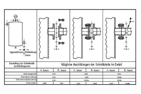 Detailprobleme bei der Schnittstellenfestlegung: Wer liefert was? Detailprobleme bei der Schnittstellenfestlegung: Wer liefert was?