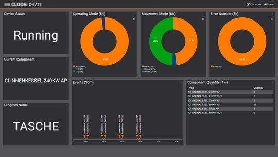 Das C-Gate enthält ein Dashboard mit vielfältigen Funktionen für unterschiedliche Bezugsgruppen. Das C-Gate enthält ein Dashboard mit vielfältigen Funktionen für unterschiedliche Bezugsgruppen.