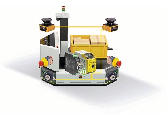 Dank Motion-Funktionalität, kompakter Bauweise und einfacher Anbindung des Inkrementalgebers SENC eignet sich die Steuerung auch für den Einsatz in fahrerlosen Transportsystemen.