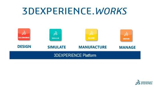 Das Solidworks-Portfolio unter der 3D-Experience.works-Plattform.