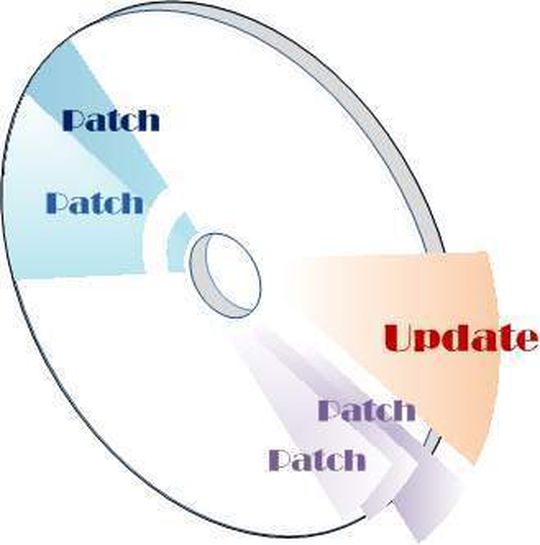 Moderne Software besteht meistens aus einer Basis und vielen Updates und Patches. Moderne Software besteht meistens aus einer Basis und vielen Updates und Patches.
