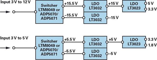 Bild 1: Stromversorgung für ein nicht isoliertes bipolares Versorgungssystem (±15 V und ±5 V) mit geringer Welligkeit der Versorgungsspannung. Bild 1: Stromversorgung für ein nicht isoliertes bipolares Versorgungssystem (±15 V und ±5 V) mit geringer Welligkeit der Versorgungsspannung.