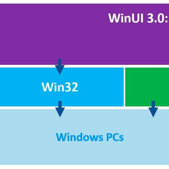 Api хранения microsoft winrt не открывается фото