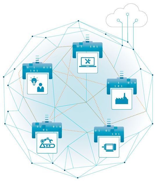 Eine neue Spezifikation ermöglicht es Entwicklern, eigene Verwaltungsschalen zu implementieren und spätere Interoperabilität zu gewährleisten. Eine neue Spezifikation ermöglicht es Entwicklern, eigene Verwaltungsschalen zu implementieren und spätere Interoperabilität zu gewährleisten.