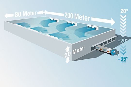 320.000 m3 in weniger als fünf Stunden auf 35 °C unter null bringen? Dabei unterstützen Axialventilatoren von Ebm-Papst. 320.000 m3 in weniger als fünf Stunden auf 35 °C unter null bringen? Dabei unterstützen Axialventilatoren von Ebm-Papst.