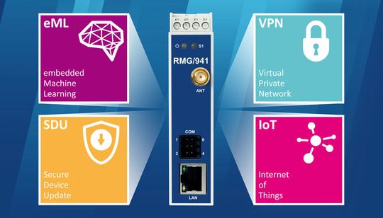 Ein Anwendungsbeispiel: In einer IoT-Cloud kann ein Machine-Learning-Modell entwickelt und per Secure Device Update an ein IoT-Gateway RMG/941 übertragen werden. Dort wird das Modell von einer Inferenzmaschine benutzt, um an Hand von Echtzeit-Sensordaten Anomalien zu erkennen. Mit einem anschließenden VPN-Fernzugriff kann ein Servicetechniker die Anomalieursachen untersuchen und gegebenenfalls abstellen. Ein Anwendungsbeispiel: In einer IoT-Cloud kann ein Machine-Learning-Modell entwickelt und per Secure Device Update an ein IoT-Gateway RMG/941 übertragen werden. Dort wird das Modell von einer Inferenzmaschine benutzt, um an Hand von Echtzeit-Sensordaten Anomalien zu erkennen. Mit einem anschließenden VPN-Fernzugriff kann ein Servicetechniker die Anomalieursachen untersuchen und gegebenenfalls abstellen.
