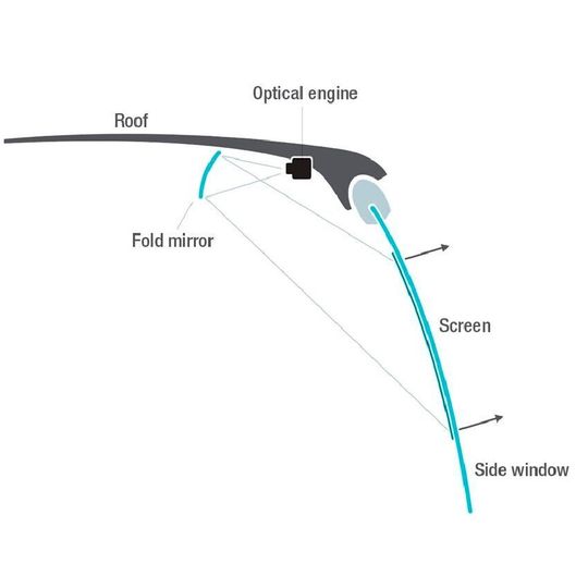 Anordnung der Komponenten eines projektionsbasierten transparenten Fensterdisplays.