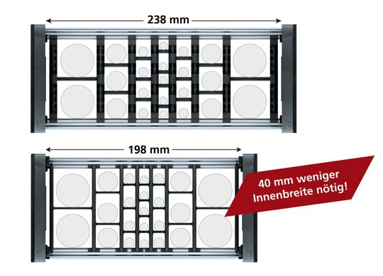 Das Trennstegsystem TS3 ermöglicht eine deutliche Platzersparnis bei gleicher Belegungskapazität.
