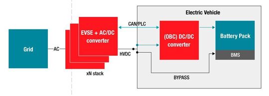 Bild 1: Architektur einer DC-Ladestation.