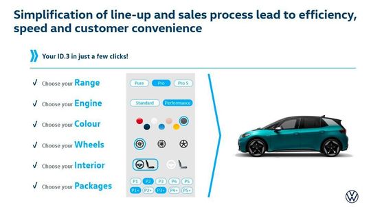 Kunden sollen den VW ID 3 in nur wenigen Klicks konfigurieren können. Zum Vergrößern bitte anklicken.