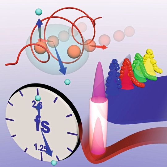 Unterschiedliche ultrakurze Zeitskalen können nun gleichzeitig gemessen werden.